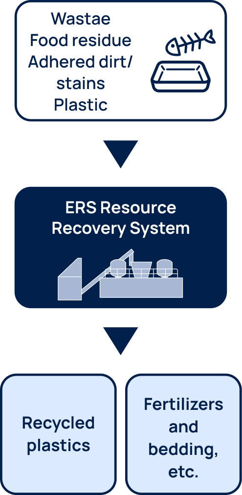 ERS Recycling System Mechanism