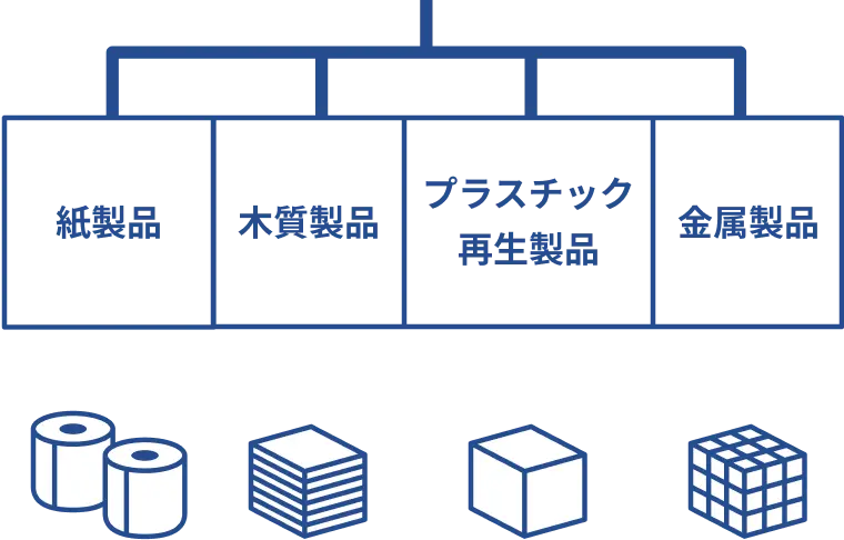 マテリアルリサイクル