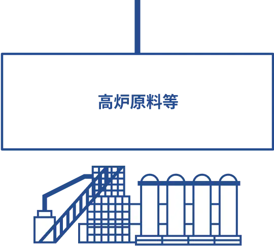 ケミカルリサイクル