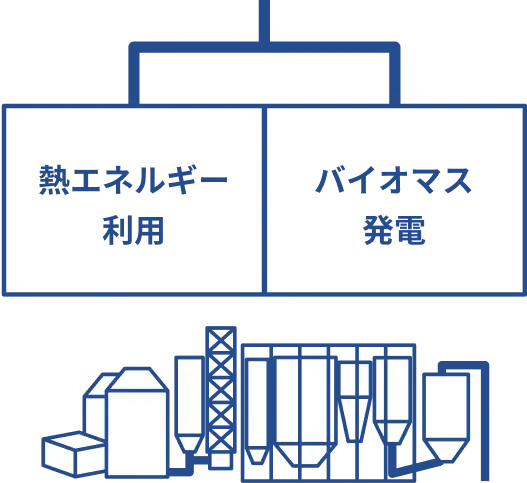 サーマルリサイクル