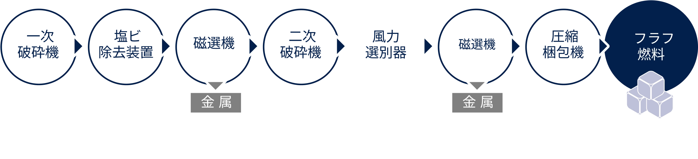 金 属