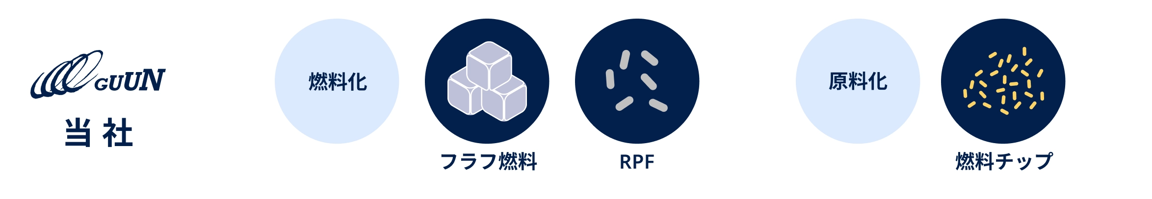 当 社