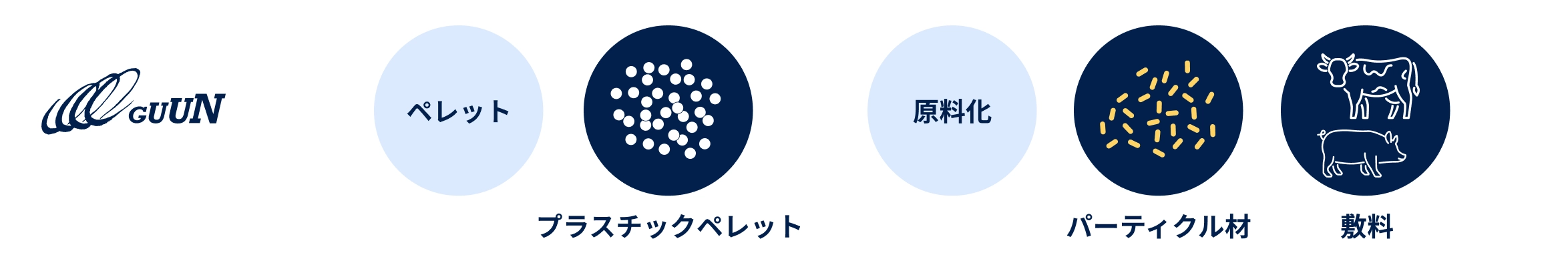 当 社