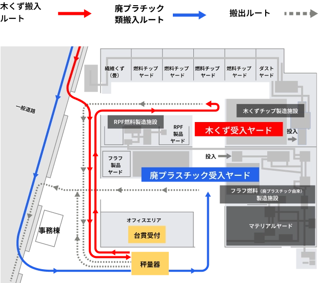 工場内ルート図